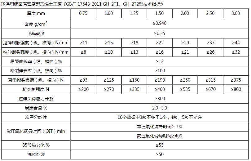 HDPE單糙面土工膜技術指標