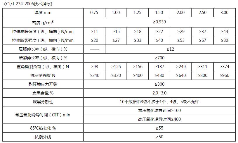 高密度聚乙烯土工膜技術指標